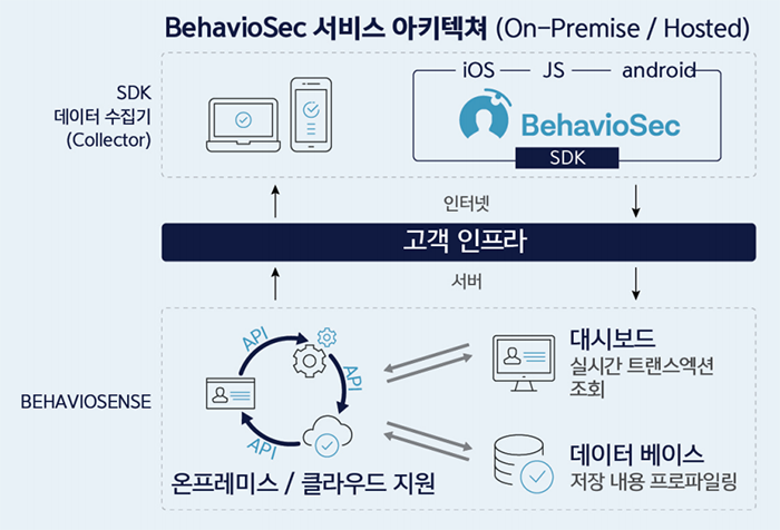 BehavioSec