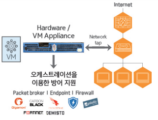 On-Premise / Private Datacenter